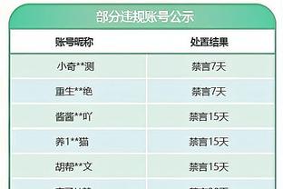 鹈鹕主帅：锡安用表现回应质疑 帮我们从打湖人的失利中解脱出来